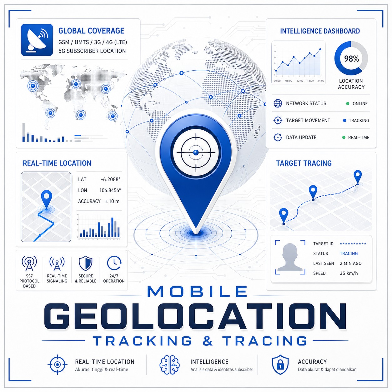 Defentra Mobile Geolocation